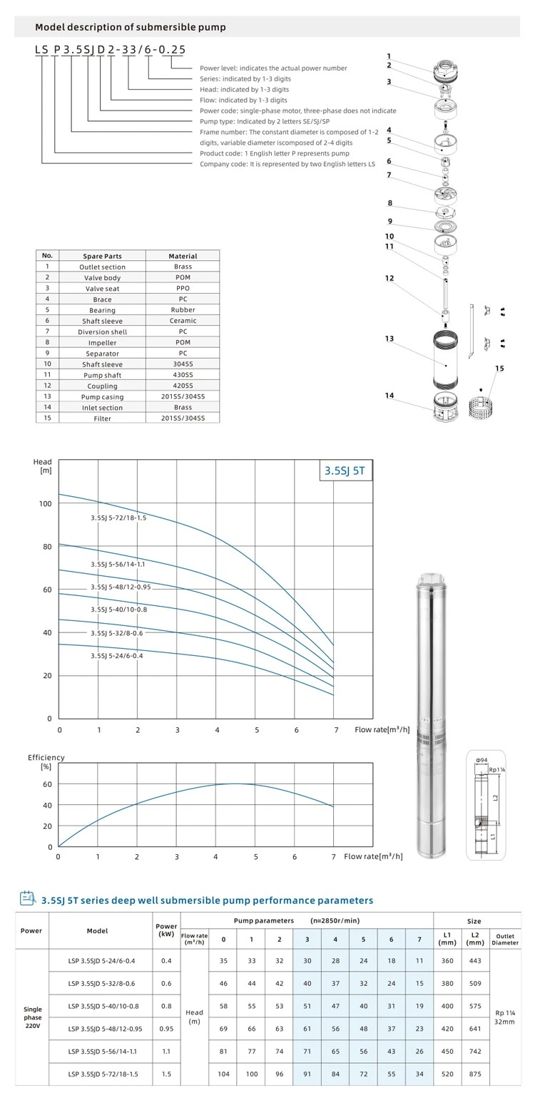 product-750-1550 product-750-1550